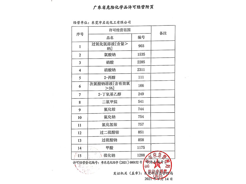 广东省危险化学品许可...